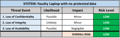 System Faculty Laptop