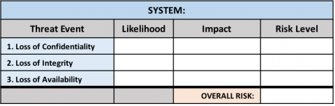 System Risk Assesment 