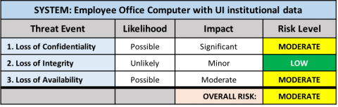 Employee Office Computer