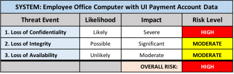 Employee Computer with UI payment account data