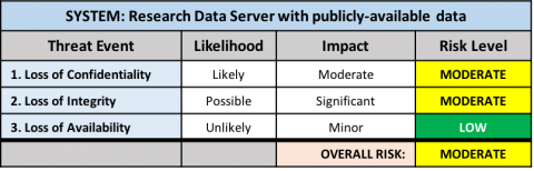 Research Data Server with publicly-available data