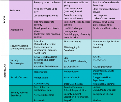 Info Sec Matrix